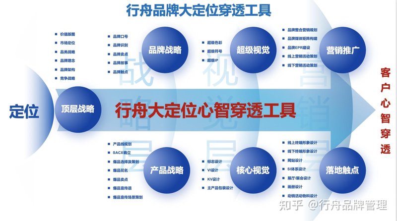 企业管理咨询：引领企业稳健前行