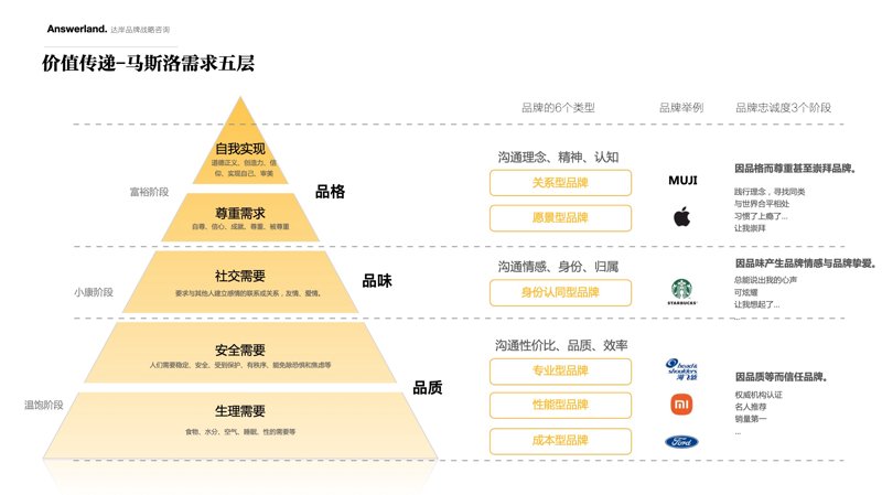 企业管理咨询：如何构建企业内部管理生态