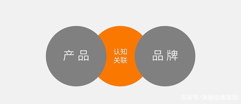 如何选择最适合你的智能家居产品？