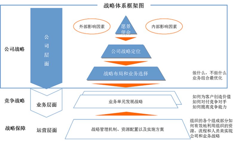 企业管理咨询：解读现代企业的创新之路