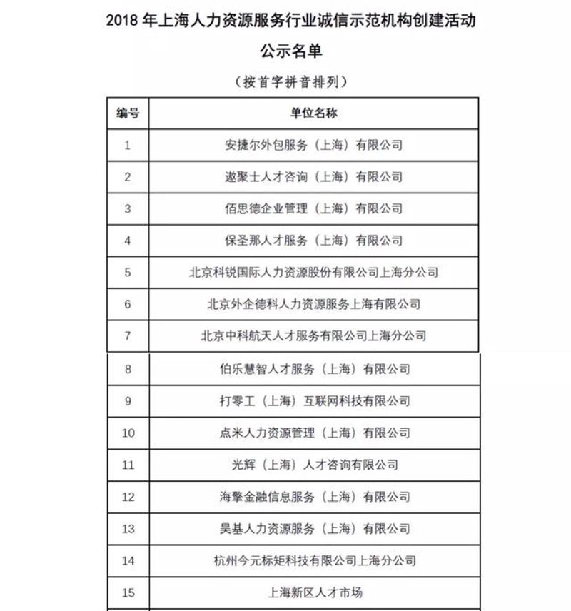企业管理咨询选购指南：如何选择合适的咨询服务