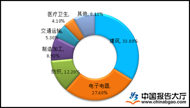 市场热浪下的行业动态