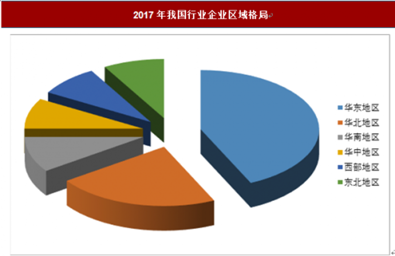 洞察市场风云 商业咨询引领企业穿越迷雾