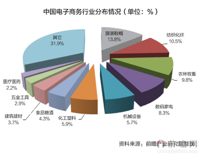 市场调研：洞察行业趋势，把握先机